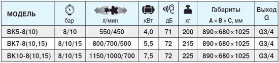 компрессоры ВК5-8(10) ВК7-8(10,15) ВК10-8(10,15)