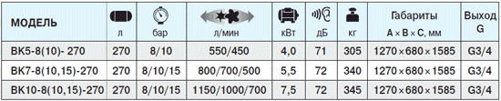 компрессоры ВК5-8(10)-270 ВК7-8(10,15)-270 ВК10-8(10,15)-270