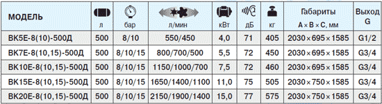 компрессоры ВК5-8(10)-500Д ВК7-8(10,15)-500Д ВК10-8(10,15)-500Д