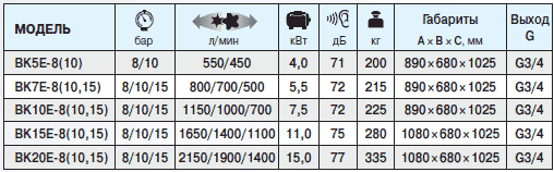 компрессоры ВК5Е-8(10) ВК7Е-8(10,15) ВК10Е-8(10,15) ВК15Е-8(10,15) ВК20Е-8(10,15)