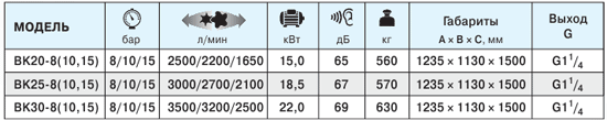характеристики компрессоров ВК20-8(10,15) ВК25-8(10,15) ВК30-8(10,15)