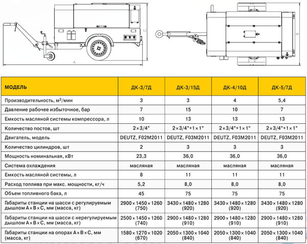 характеристики компрессоров ДК-3/7Д ДК-3/15Д ДК-4/10Д ДК-5/7Д