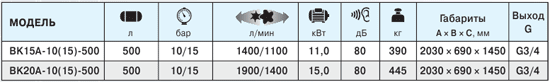 компрессоры ВК15А-10(15)-500 ВК20А-10(15)-500